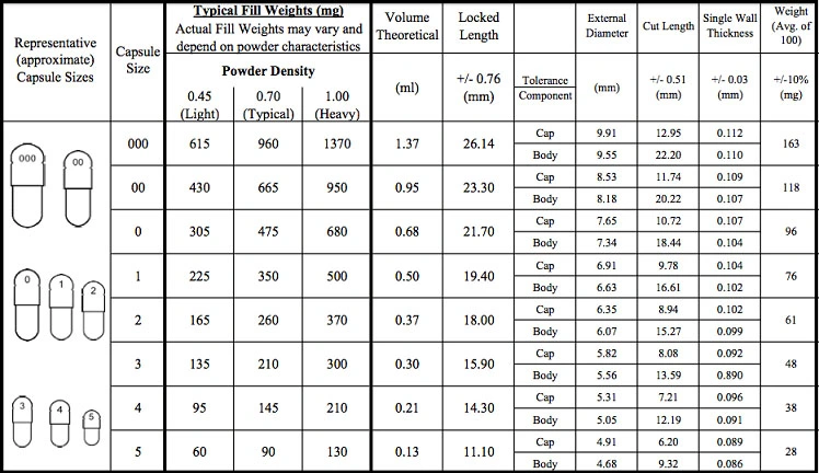 Halal/Size00/Organic/Vegetable/Pullulan/Gelatin/HPMC/Plant/Hard/Empty Capsules